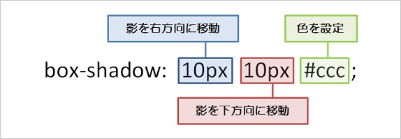 box-shadowの解説の画像1