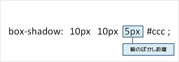 box-shadowの解説の画像2