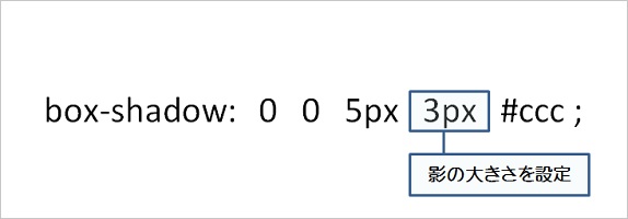 box-shadowの解説の画像4