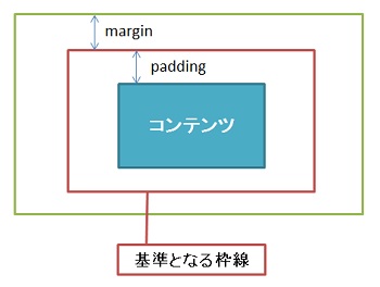 余白の説明画像