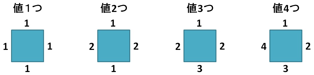枠線太さの説明画像